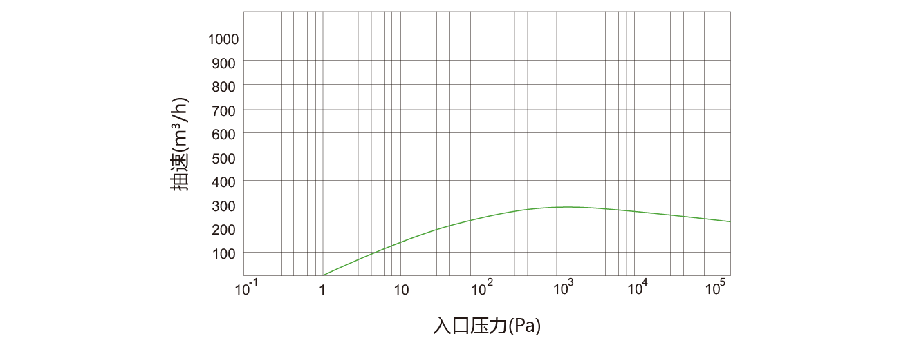 进口螺杆真空泵