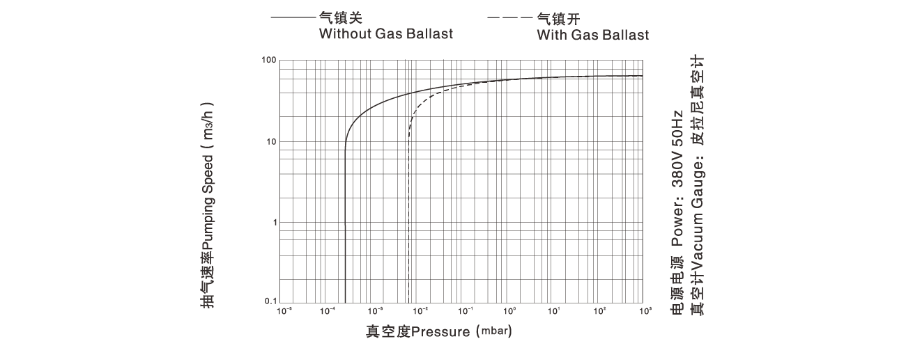 PNK DP 065D双级旋片真空泵