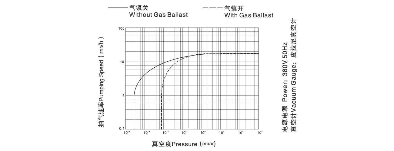 PNK DP 018D双级旋片真空泵