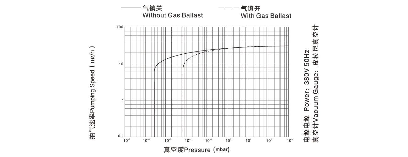 PNK DP 036D双级旋片真空泵