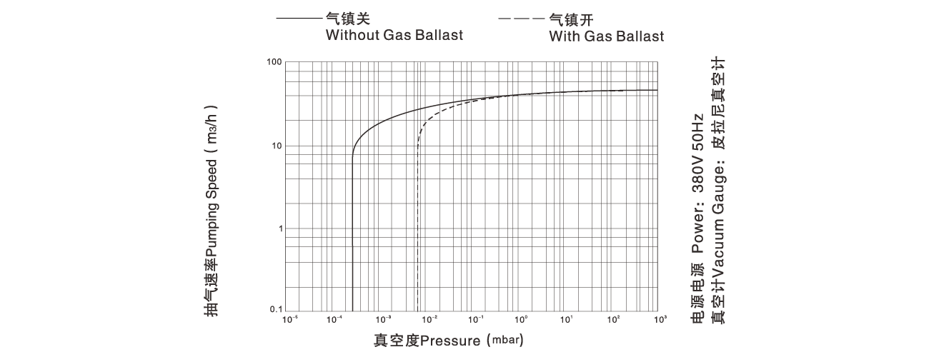 PNK DP 048D双级旋片真空泵
